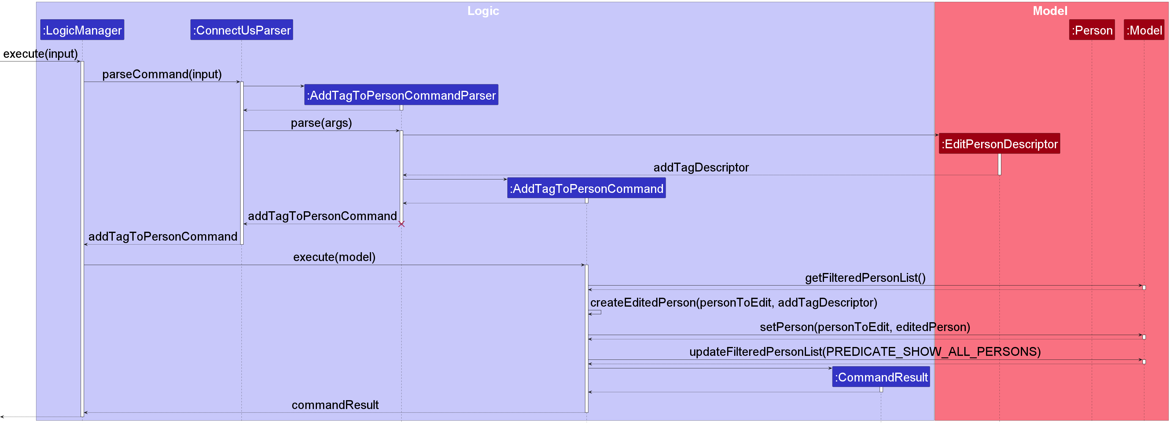 AddTagToPersonCommandSequenceDiagram