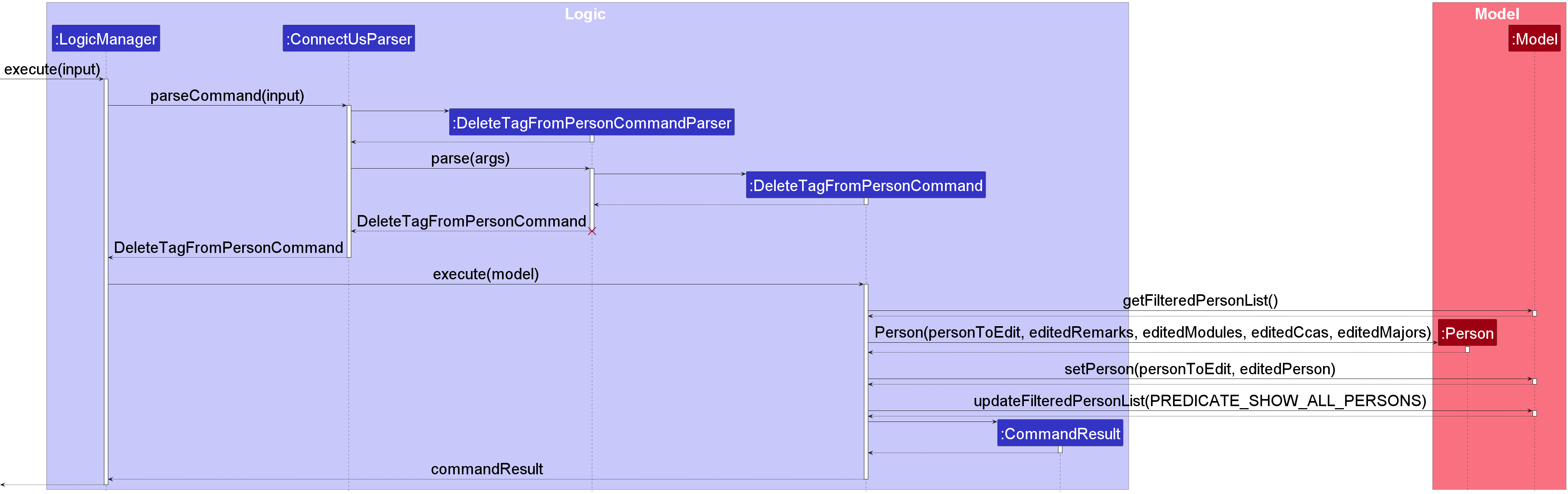 DeleteTagFromPersonCommandSequenceDiagram