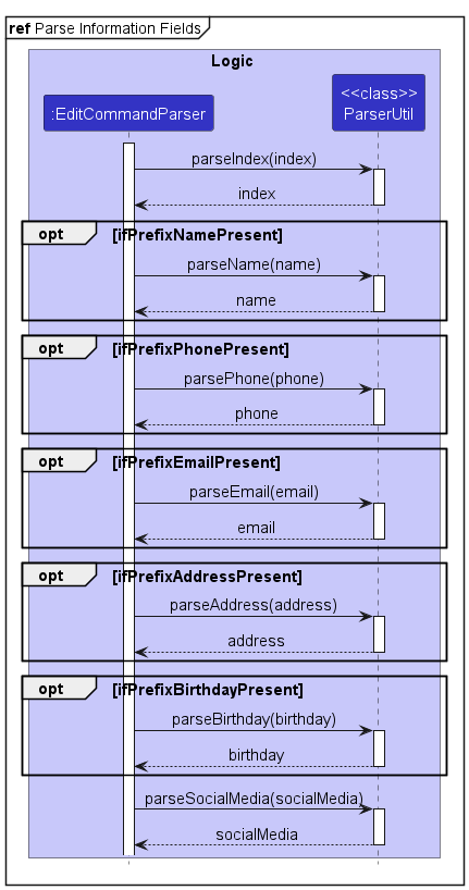 EditCommandParseInformationFieldsSequenceDiagram