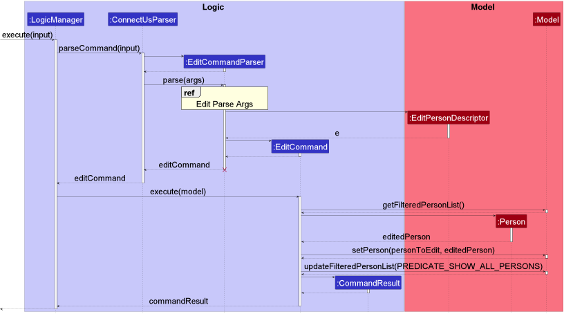 EditCommandSequenceDiagram