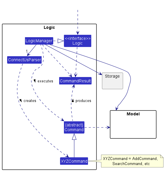 Structure of the Logic Component