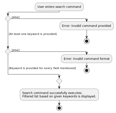 SearchCommandActivityDiagram