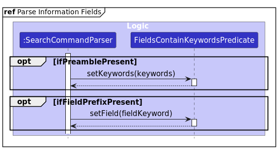 SearchCommandParseInformationFieldsSequenceDiagram