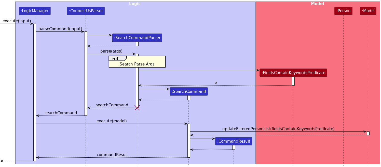 SearchCommandSequenceDiagram